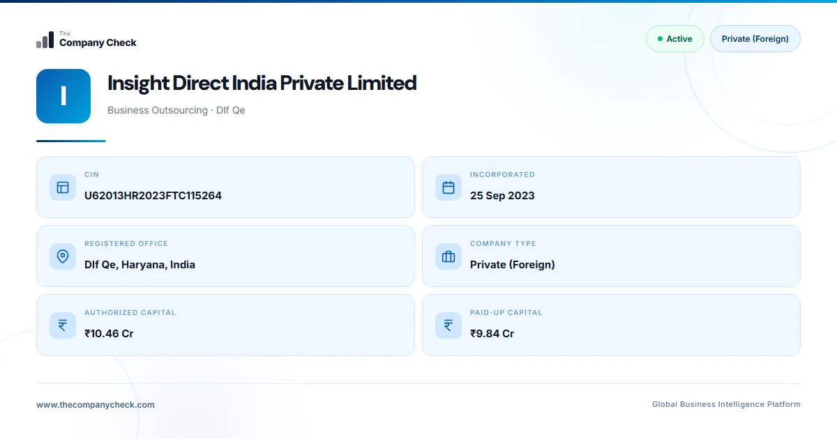 Insight Direct India Private Limited - 2026 Insights