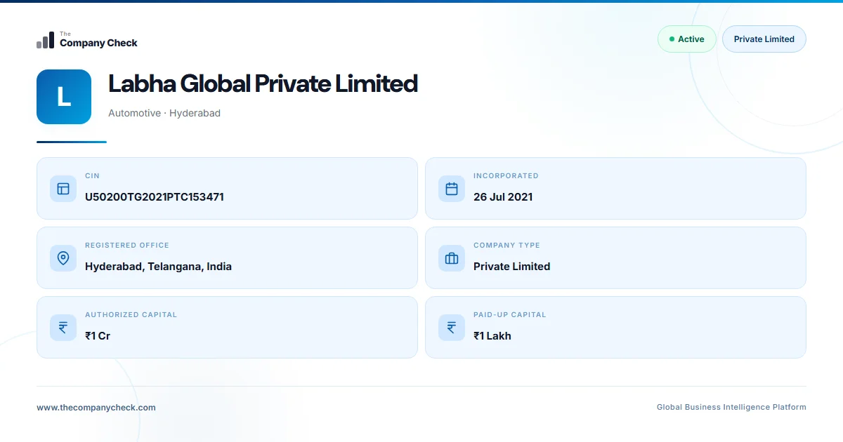 Api Labha Labha Global Private Limited - 2026 Insights