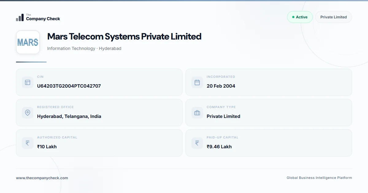 Mars Telecom Mars Telecom Systems Private Limited - 2026 Insights