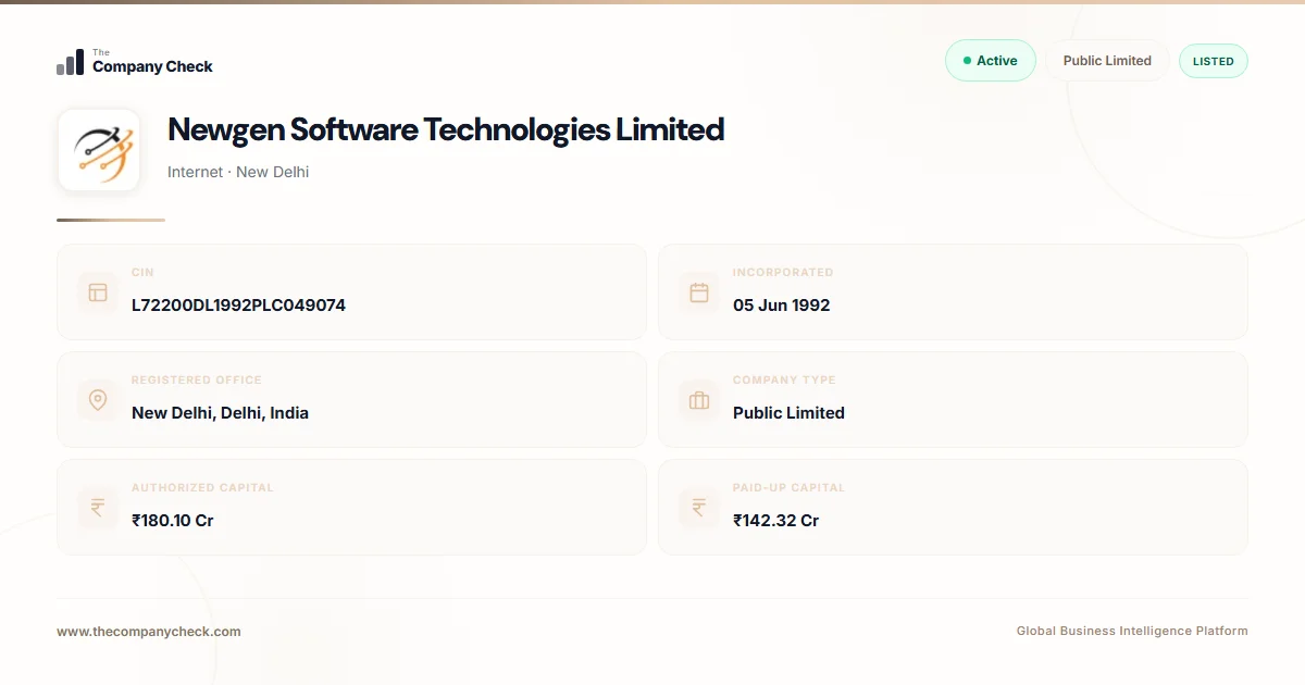 Newgen Software Technologies Limited - Company Profile | The Company Check