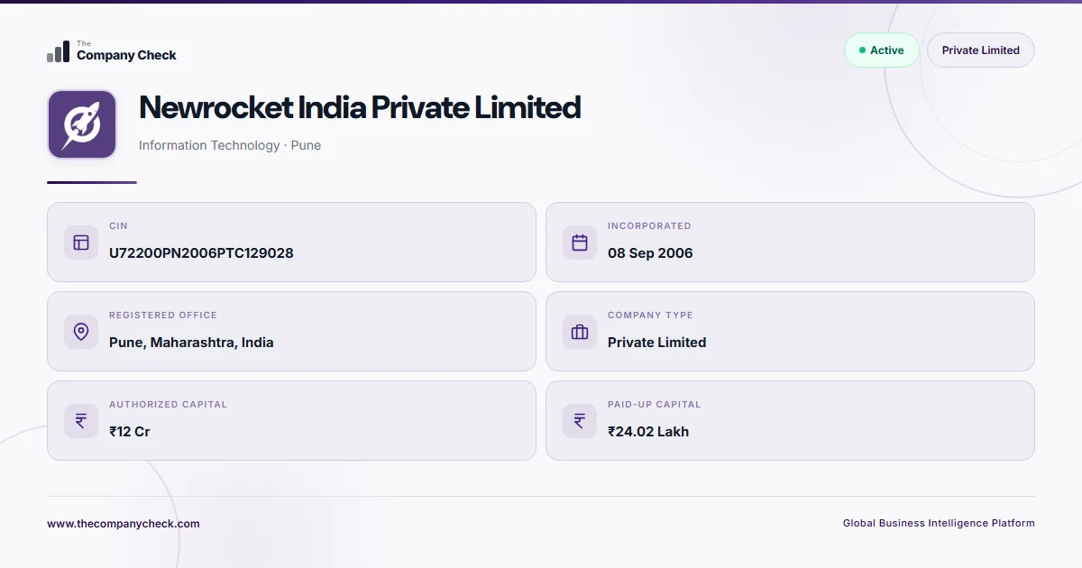 Newrocket India Private Limited - 2026 Insights