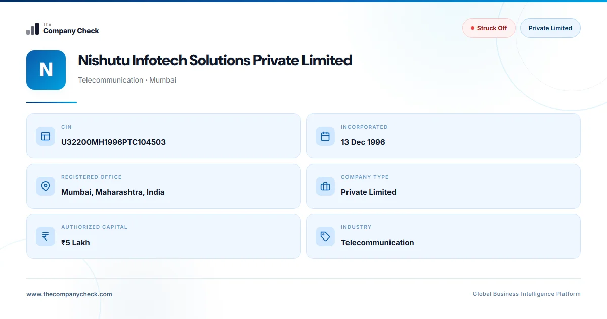 Nishutu Infotech Solutions Private Limited - Struck Off | The Company Check