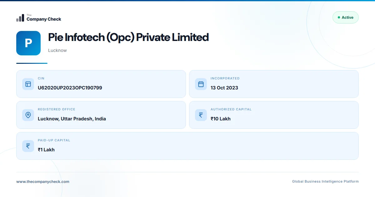 Piecode Infotech Pie Infotech (Opc) Private Limited - 2026 Insights