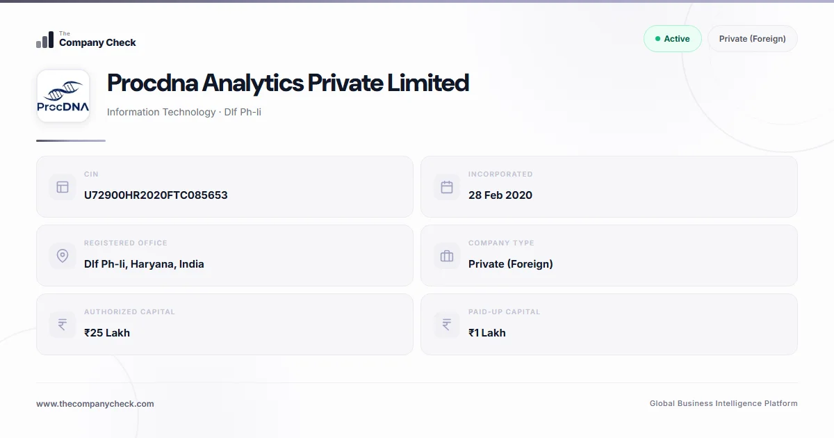 Procdna Analytics Private Limited - 2026 Insights