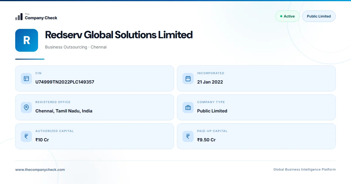Redserv Global Solutions Limited - 2026 Insights