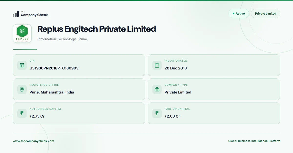 Replus Engitech Private Limited - 2026 Insights