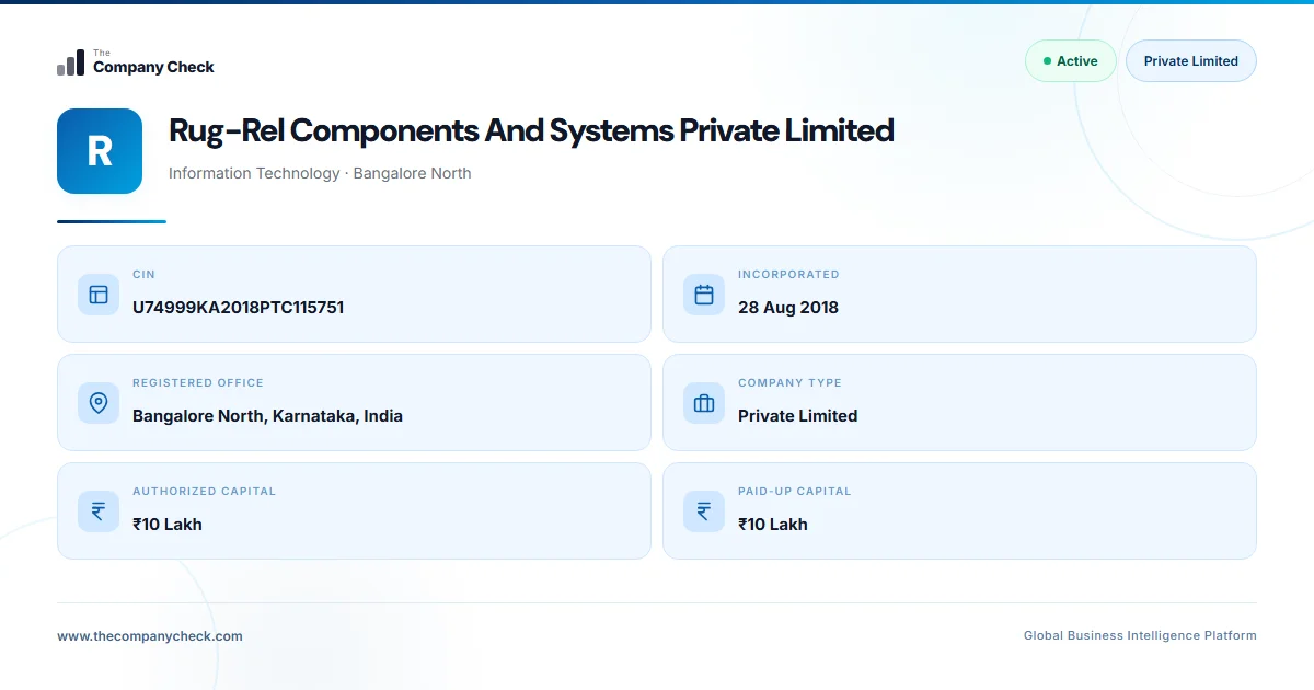 System Rel Rug-Rel Components And Systems Private Limited - FY 2026