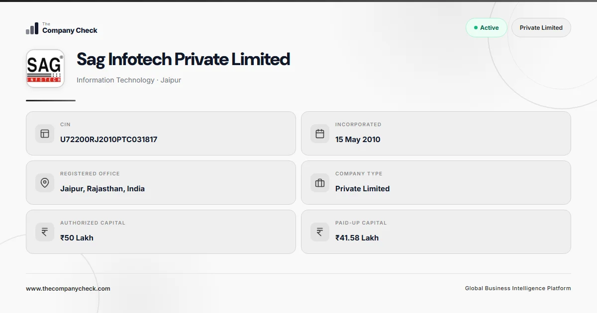 Sag Infotech Private Limited - 2026 Insights