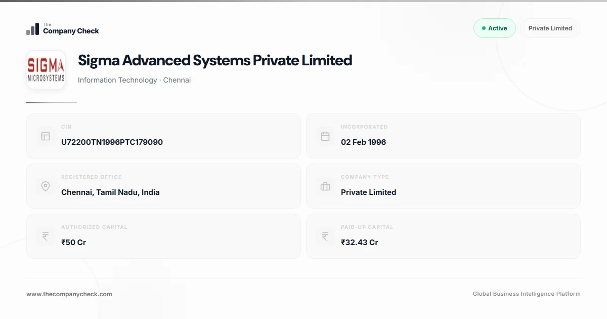 Sigma Advanced Systems Private Limited - 2026 Insights