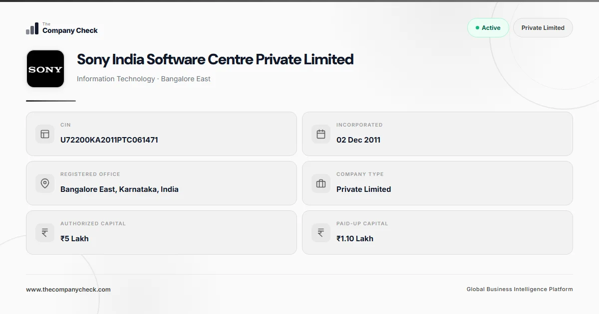 Sony India Software Centre Private Limited - 2026 Insights