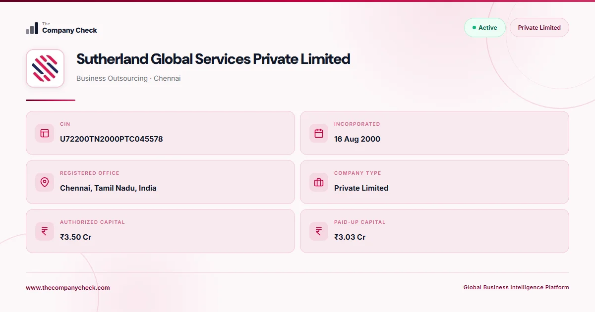 Sutherland Global Services Private Limited - 2026 Insights