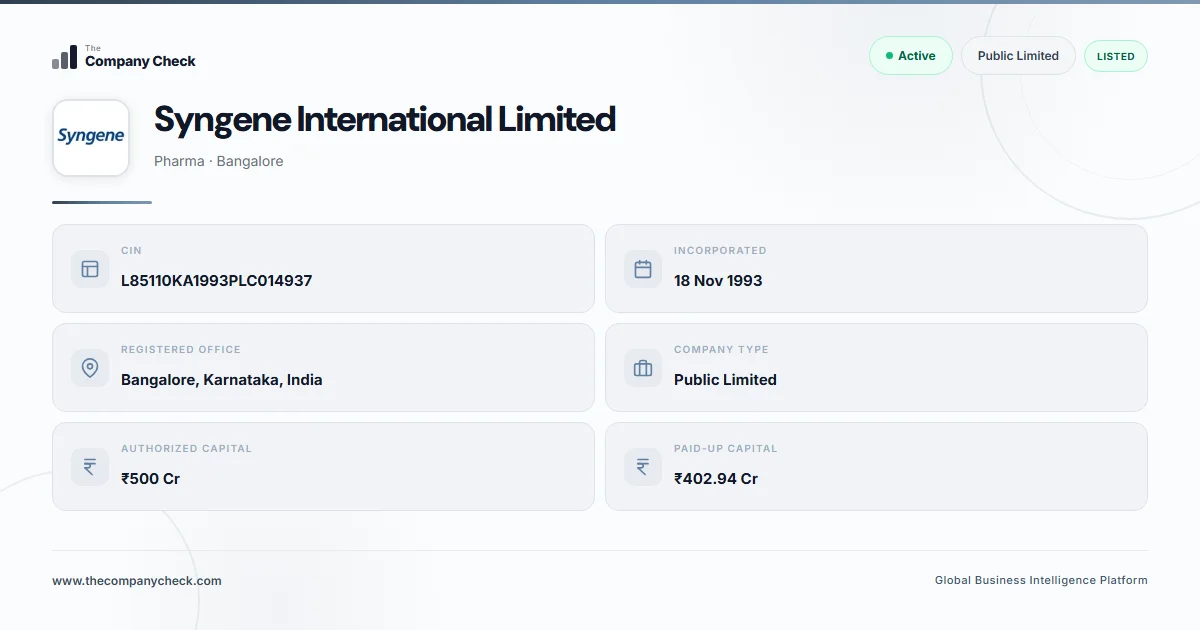 Syngene International Limited - 2026 Insights