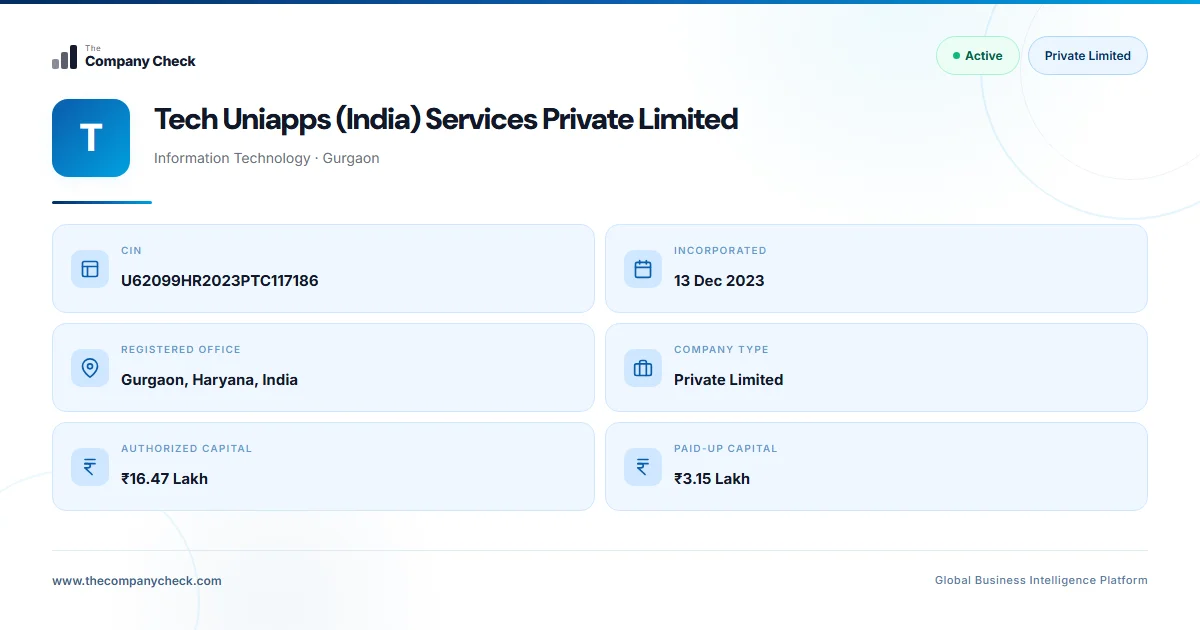 Tech Uniapps (India) Services Private Limited - FY 2026