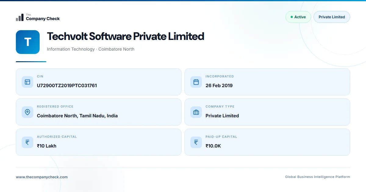 Techvolt Software Techvolt Software Private Limited - 2026 Insights