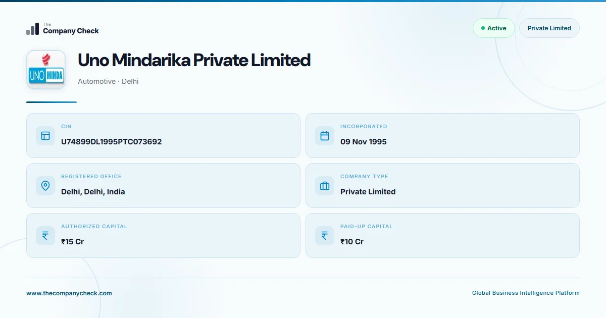 Mida Rikhsa Uno Mindarika Private Limited - 2026 Insights